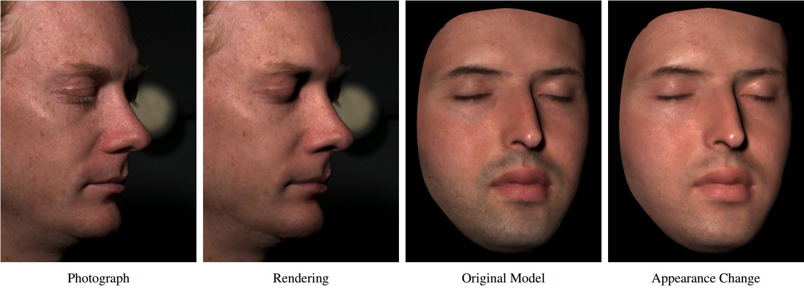 Analysis of Human Faces using a Measurement-Based Skin Reflectance Model