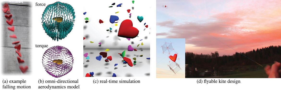 OmniAD Data-driven Omni-directional Aerodynamics