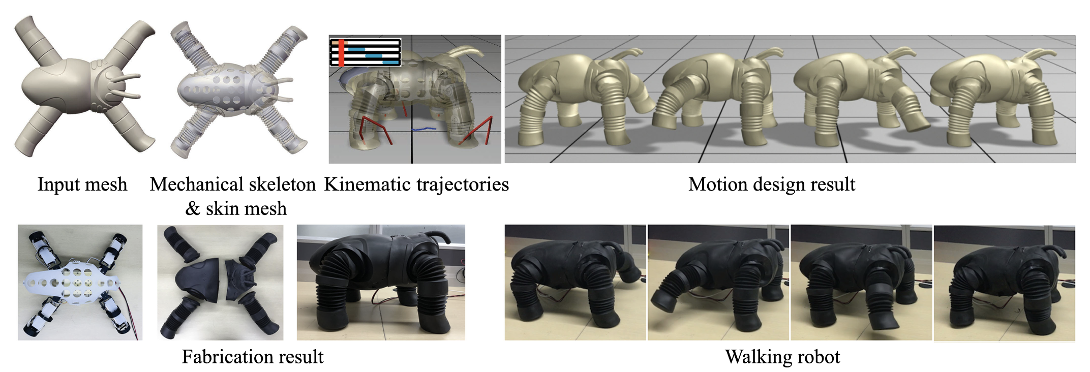 Computational Design of Skinned Quad-Robots (Teaser Image)