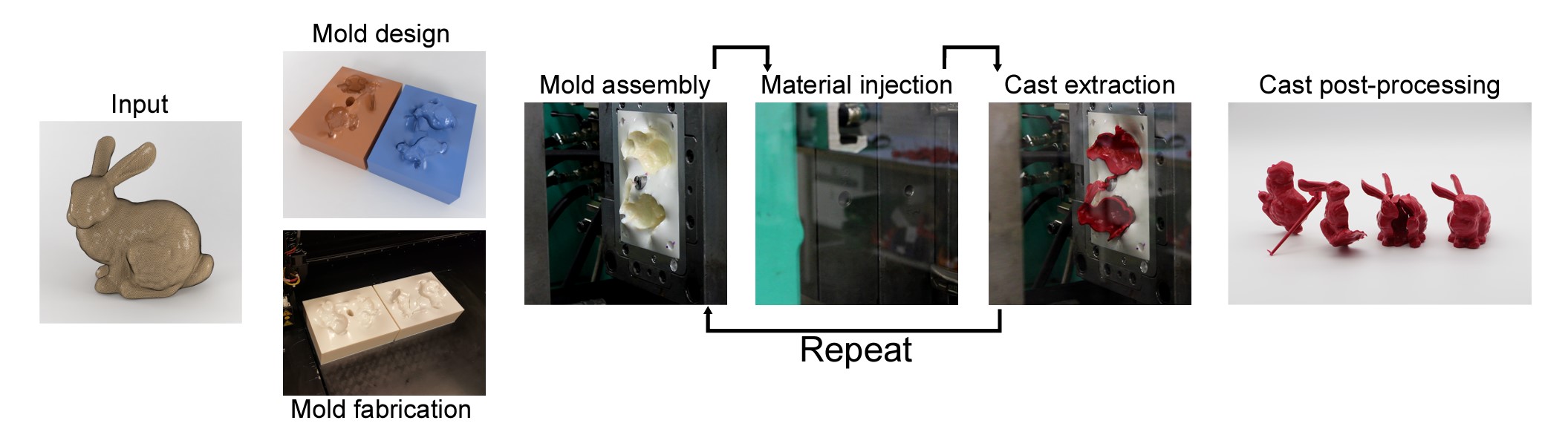 A simple example illustrating the main concepts and terms that describe a casting mold